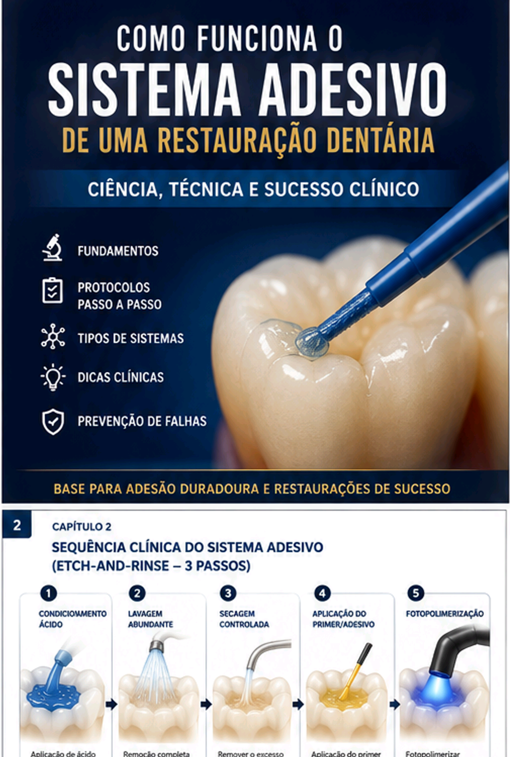Capa do ebook Sistema Adesivo em Restaurações Dentárias